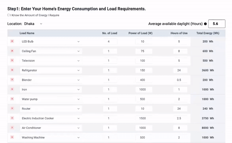 Step-by-step Guide to calculate solar size